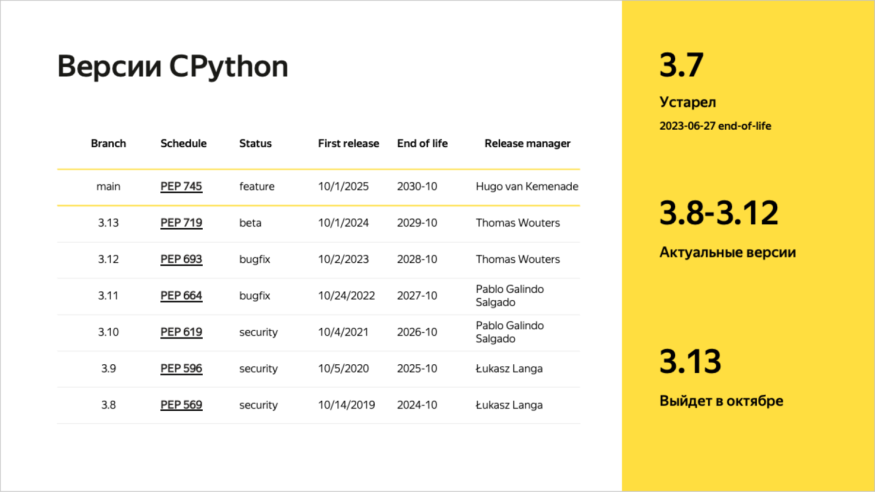 Работает — не трожь: зачем обновлять Python в долгоживущих проектах - 7